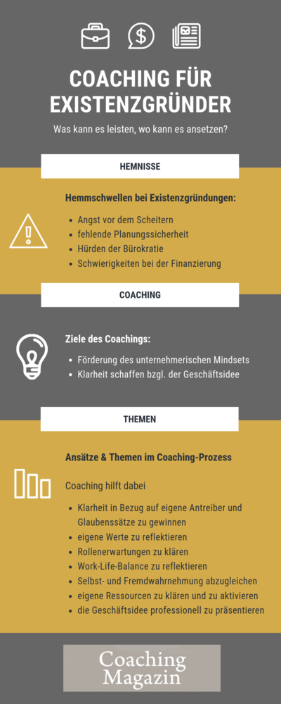 Gründer-Coaching - Beruf Coach